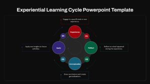 Experiential Learning Cycle PowerPoint Template Dark