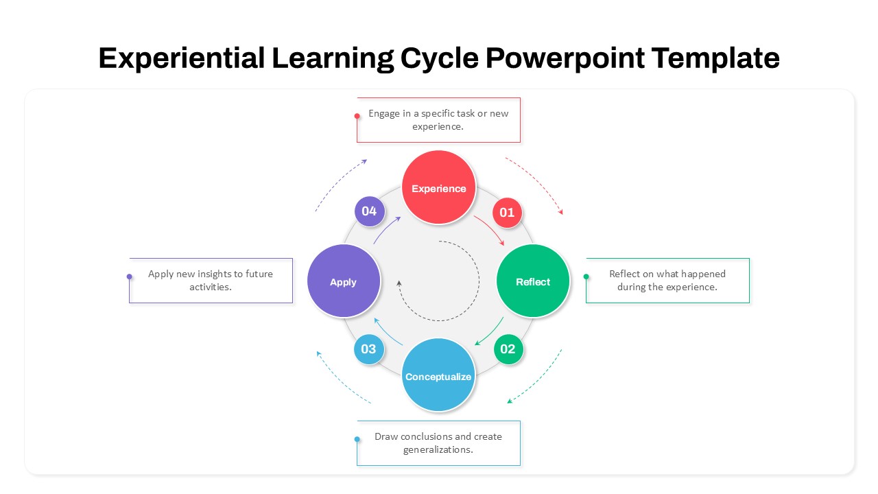 Experiential Learning Cycle PowerPoint Template