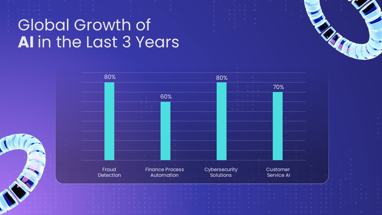 Finance AI PowerPoint Template global growth
