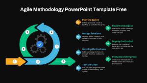 Free Agile Methodology 7 Point Circular PPT Slide