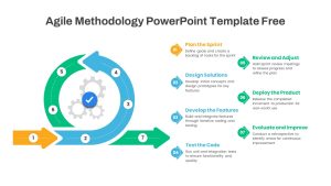 Free Agile Methodology 7 Step Circular PPT Slide