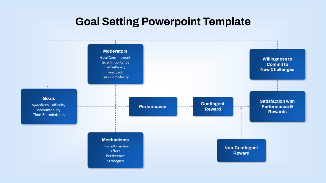Goal Setting PowerPoint Flowchart Template