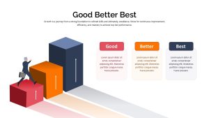 Good Better Best PowerPoint Template