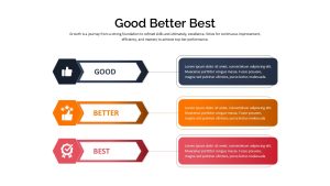 Good Better Best PowerPoint Template sections