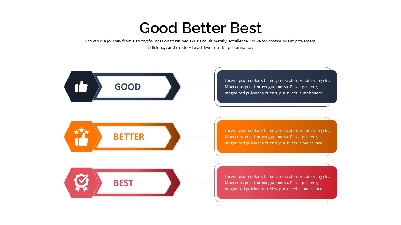 Good Better Best PowerPoint Template sections
