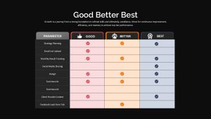 Good Better Best PowerPoint Template table black