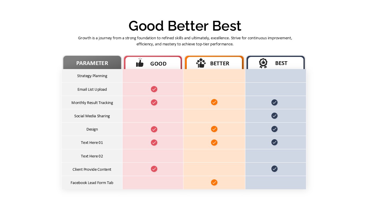 Good Better Best PowerPoint Template table