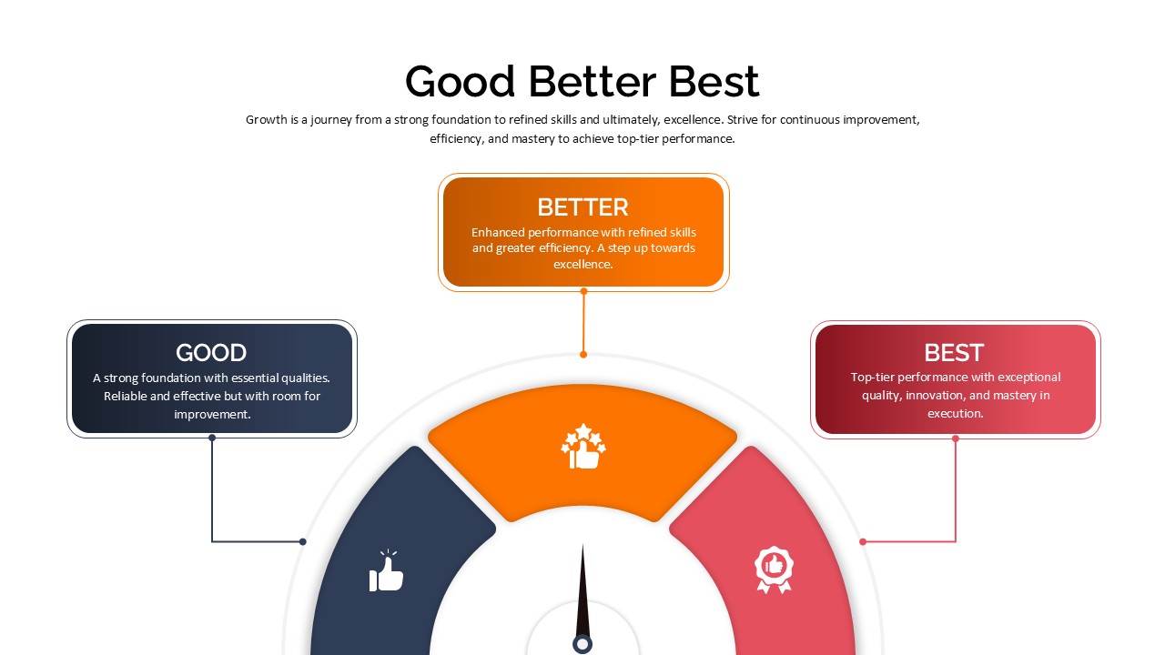 Good Better Best PowerPoint Template