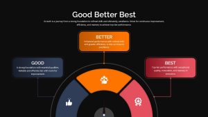 Good Better Best PowerPoint Templates