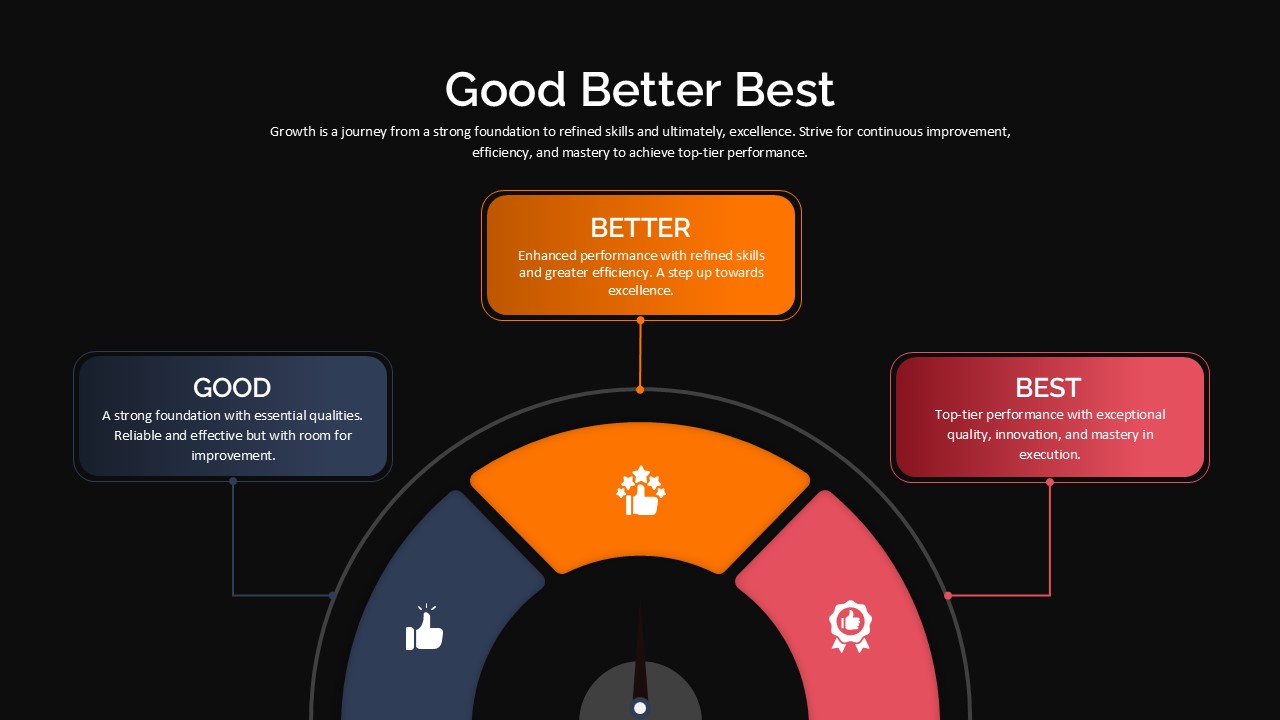 Good Better Best PowerPoint Templates
