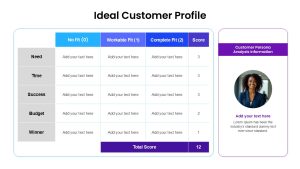 Ideal Customer Profile PowerPoint Template
