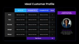 Ideal Customer Profile Table Presentation Slide