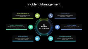 Incident Management PowerPoint Template