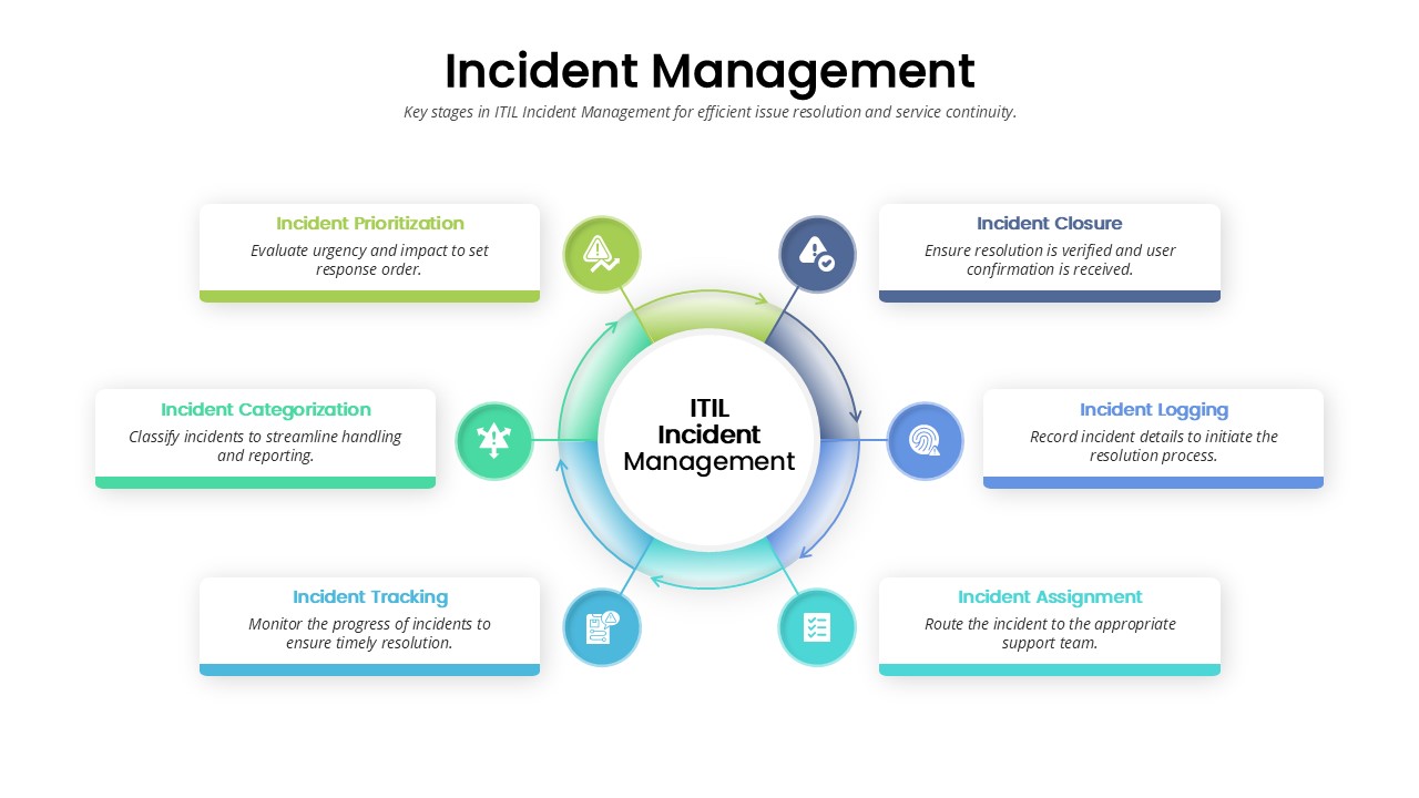 Incident Management PowerPoint Template featured image