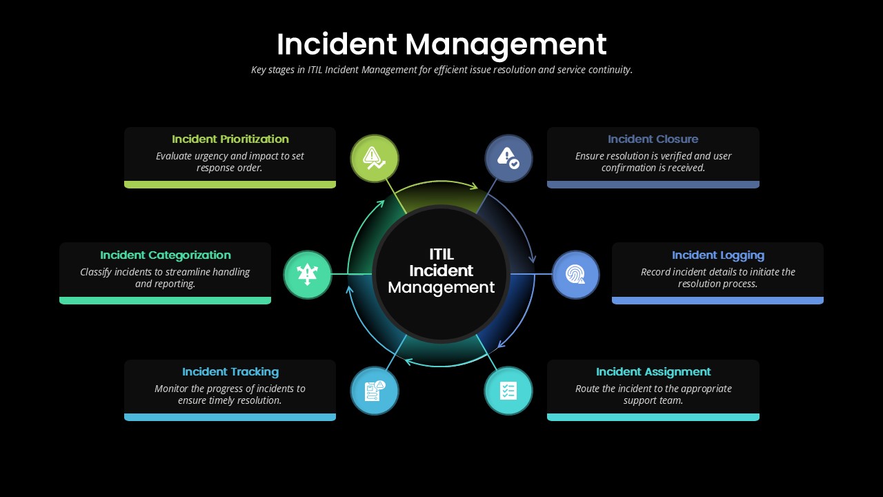 Incident Management PowerPoint Template