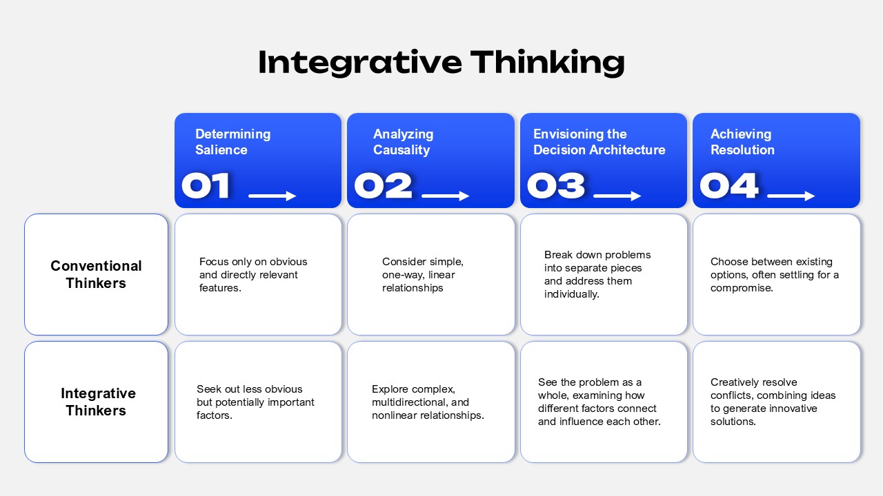 Integrative Thinking PowerPoint Template
