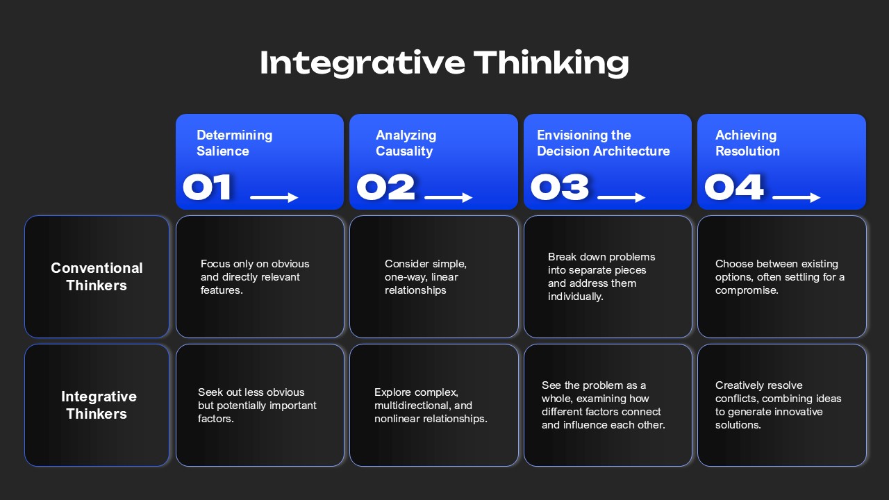 Integrative Thinking PowerPoint Template