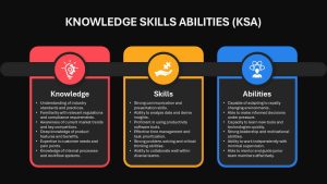Knowledge Skills Abilities Presentation Slide