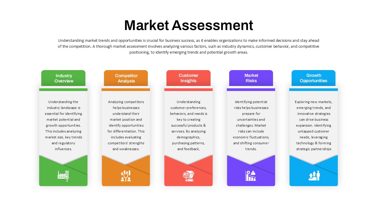 Market Assessment PowerPoint Template