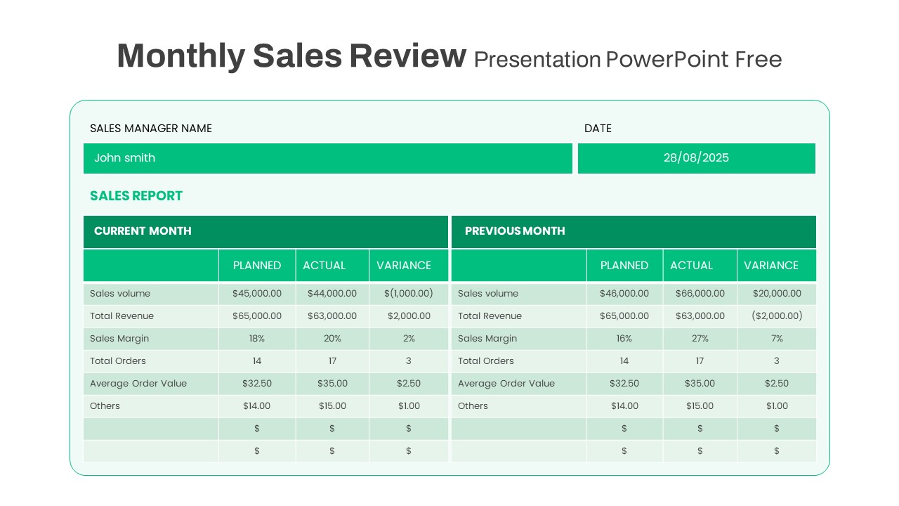 Monthly Sales Review PowerPoint Template Free featured image