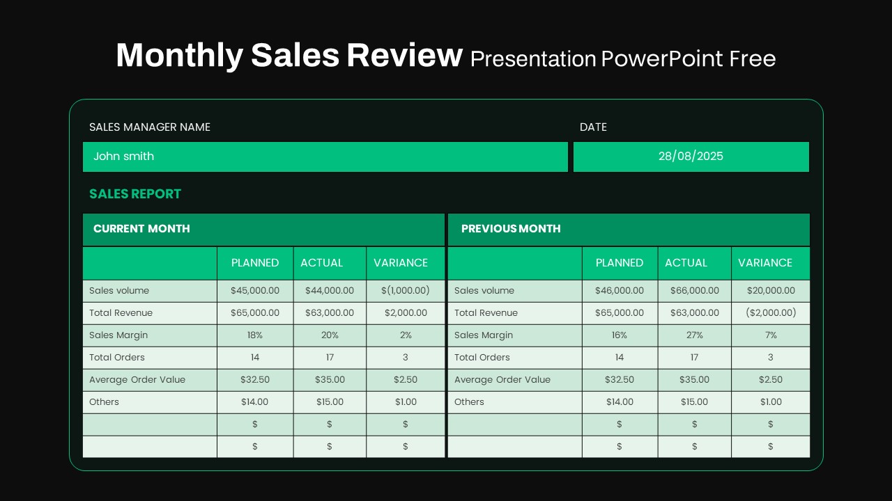 Monthly Sales Review PowerPoint Template Free