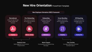 NEO Framework 5 Step Presentation Slide