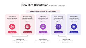 New Hire Employee Orientation Framework Presentation Slide