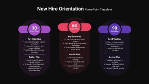 New Hire Orientation 3 Step PowerPoint Slide