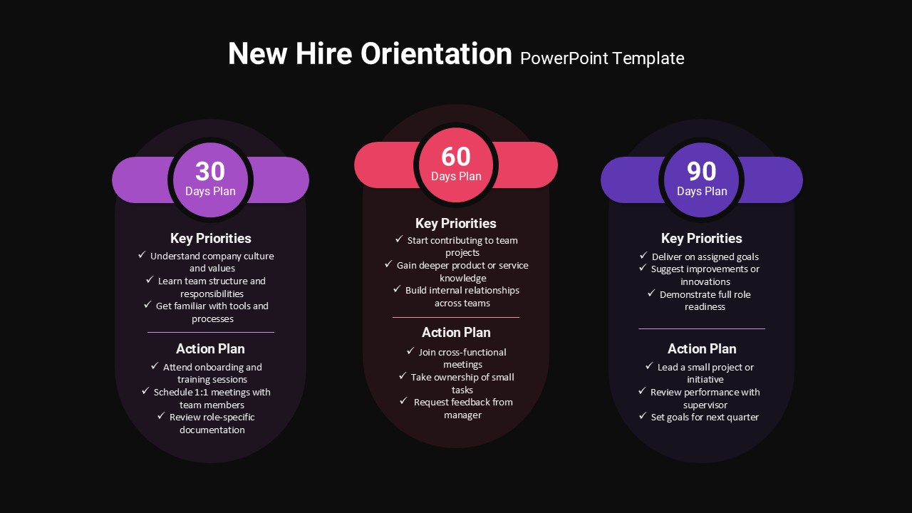 New Hire Orientation 3 Step PowerPoint Slide