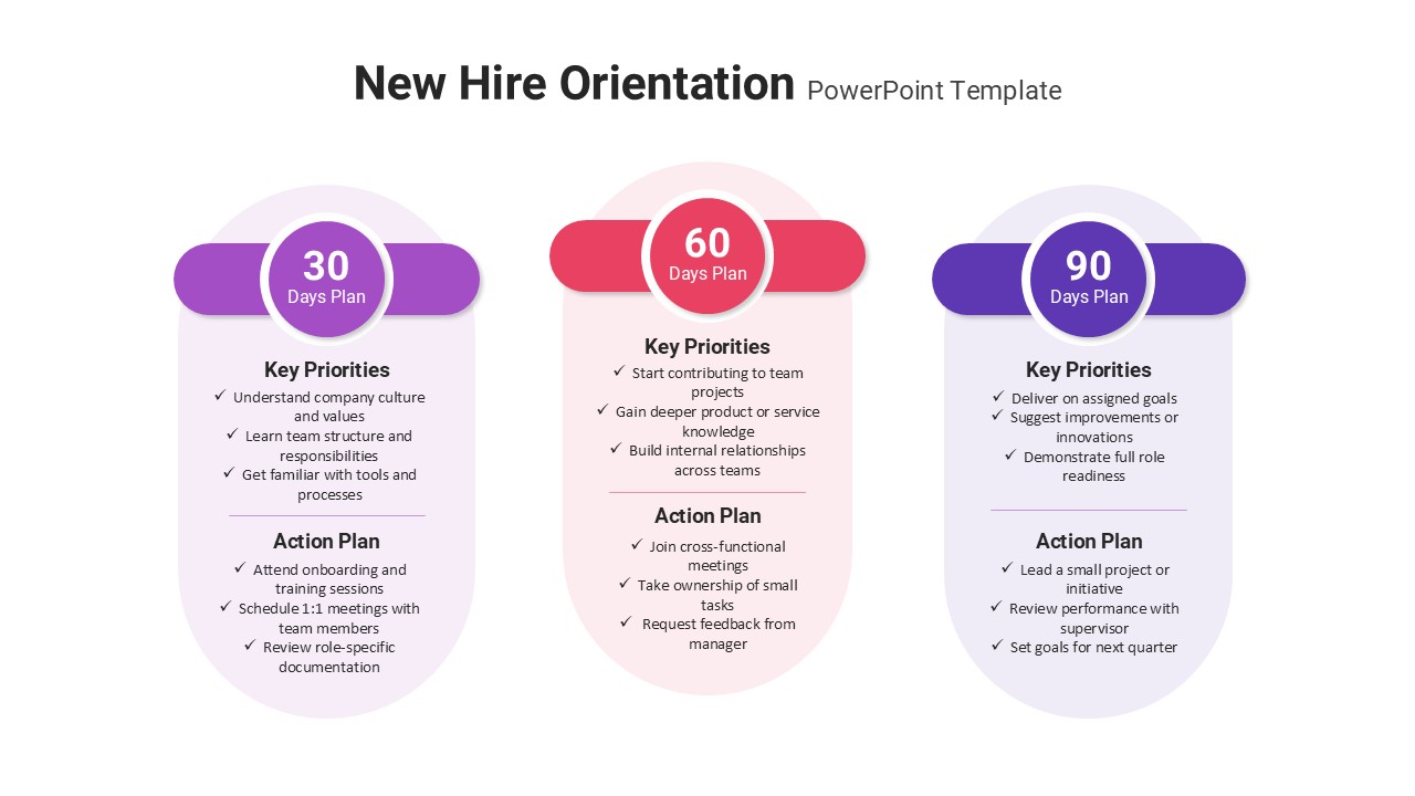 New Hire Orientation 3 Step PowerPoint Template