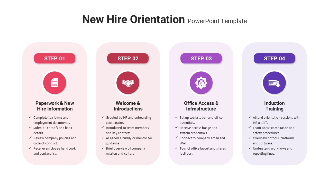 New Hire Orientation 4 Step PowerPoint Template