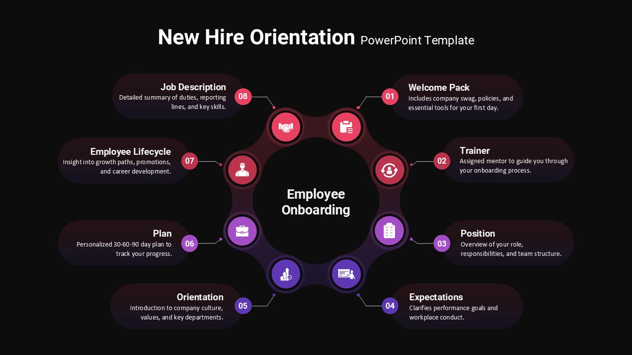 New Hire Orientation Circular PowerPoint Slide
