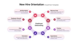 New Hire Orientation Employee Onboarding PowerPoint Template
