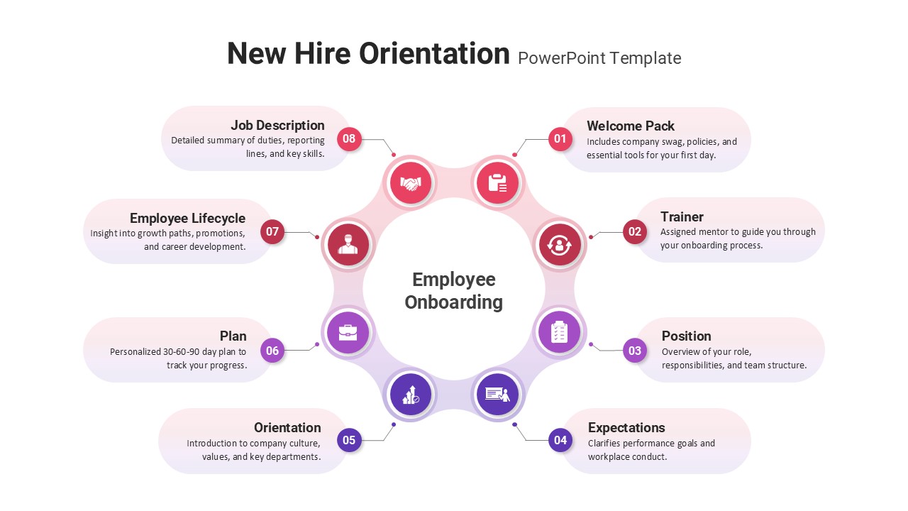 New Hire Orientation Employee Onboarding PowerPoint Template