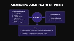 Organizational Culture PowerPoint Slide Dark