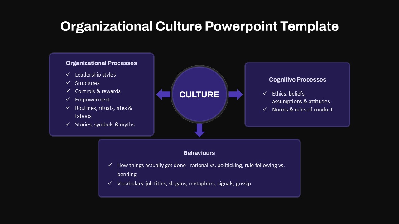 Organizational Culture PowerPoint Slide Dark
