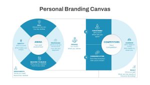 Personal Branding Canvas PowerPoint Template featured image