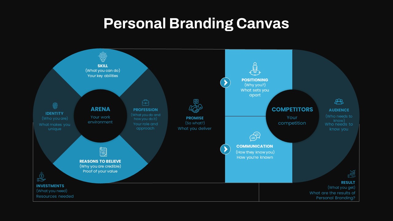 Personal Branding Canvas PowerPoint Template