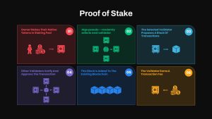 Proof of Stake PowerPoint Template