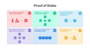 Proof of Stake PowerPoint Template featured image