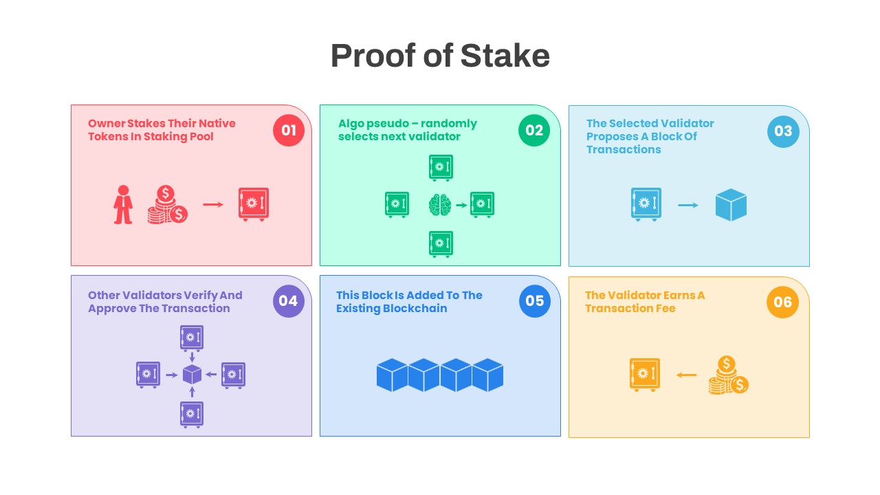 Proof of Stake PowerPoint Template