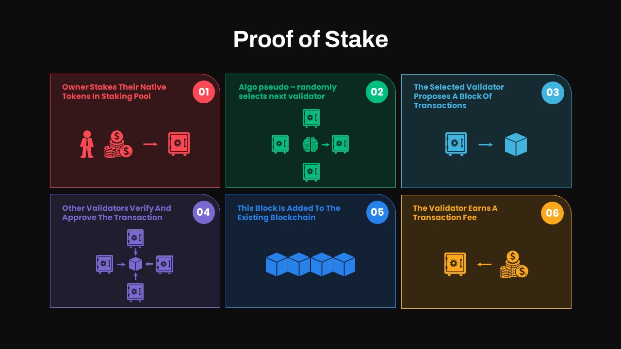 Proof of Stake PowerPoint Template