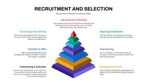 Recruitment and Selection Process PowerPoint Template