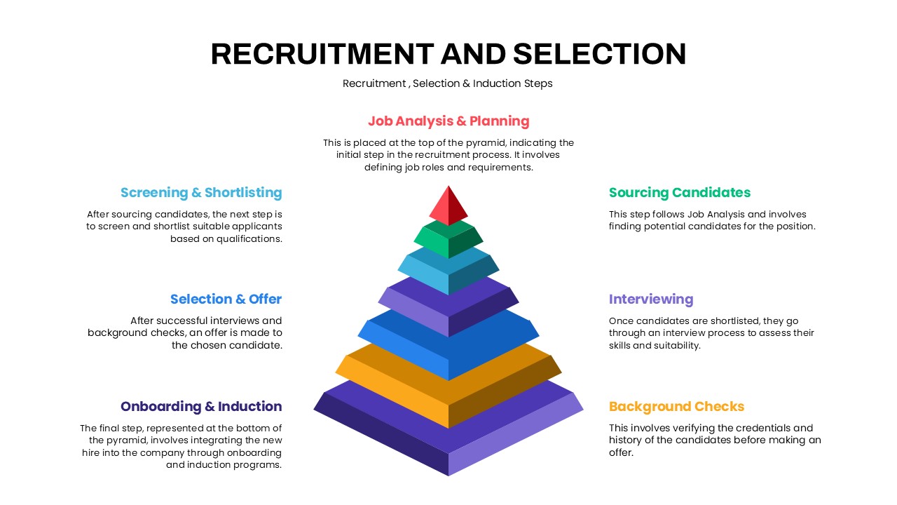 Recruitment and Selection Process PowerPoint Template featured image