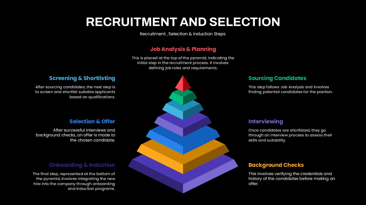 Recruitment and Selection Process PowerPoint Template