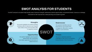 SWOT Analysis Students Presentation Slide