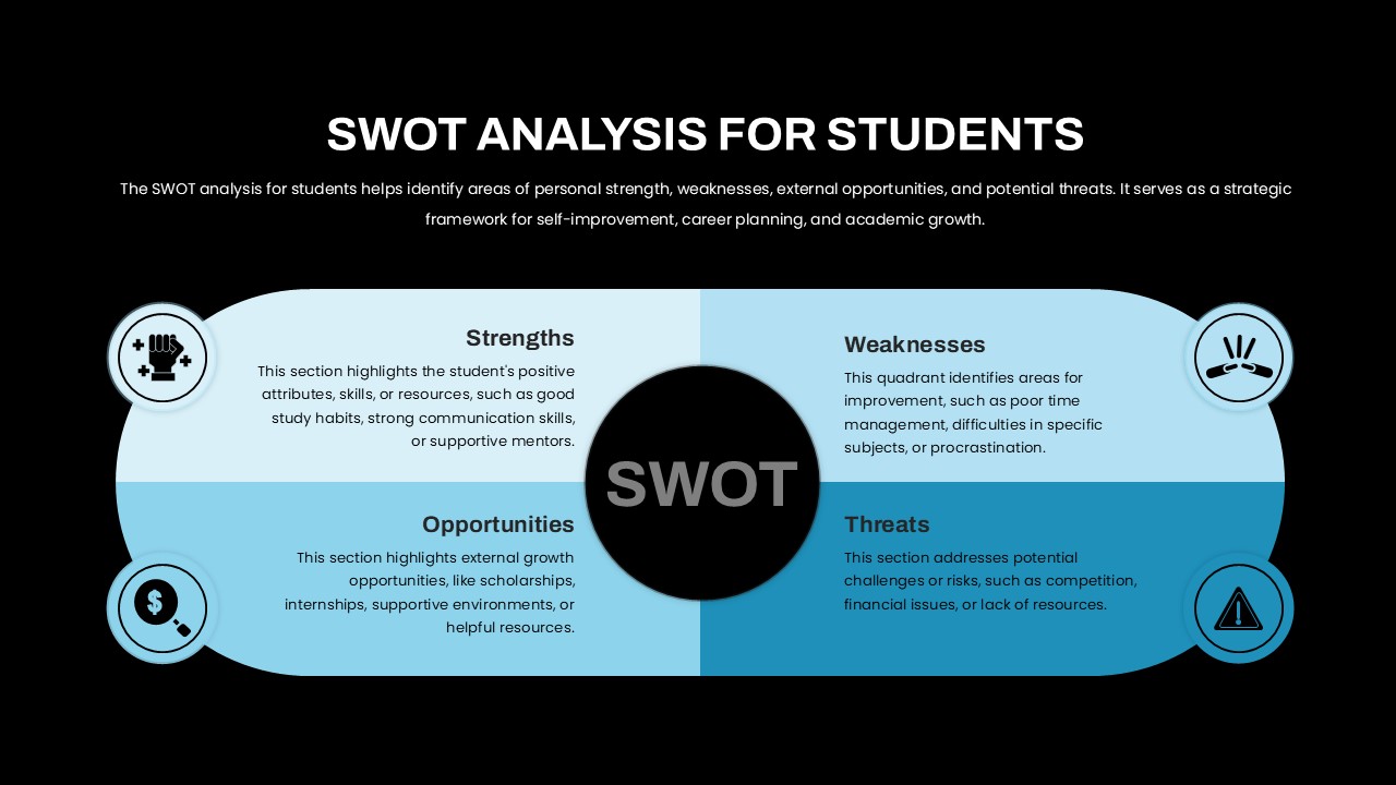 SWOT Analysis Students Presentation Slide