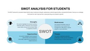 SWOT Students PowerPoint Template