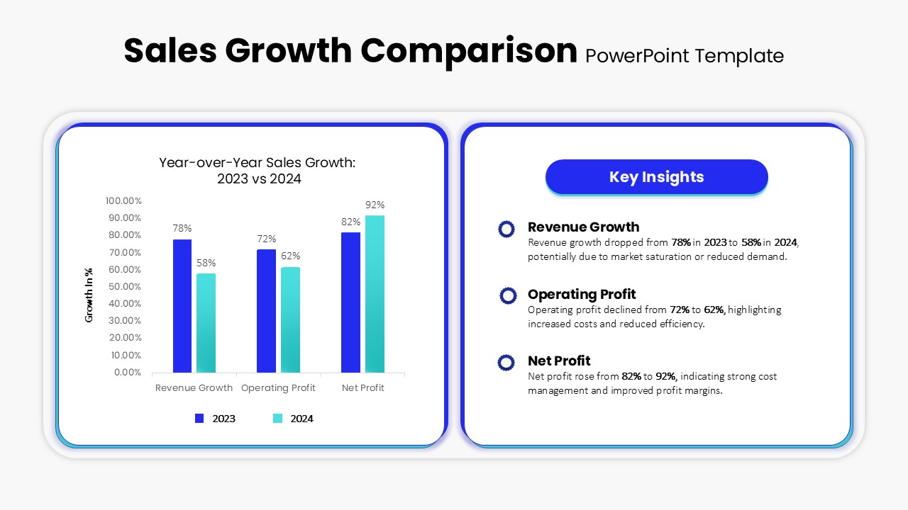 Sales Growth Comparison Bar Chart PowerPoint Template