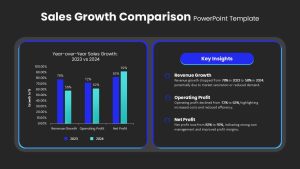 Sales Growth Comparison Bar Chart Presentation Slide